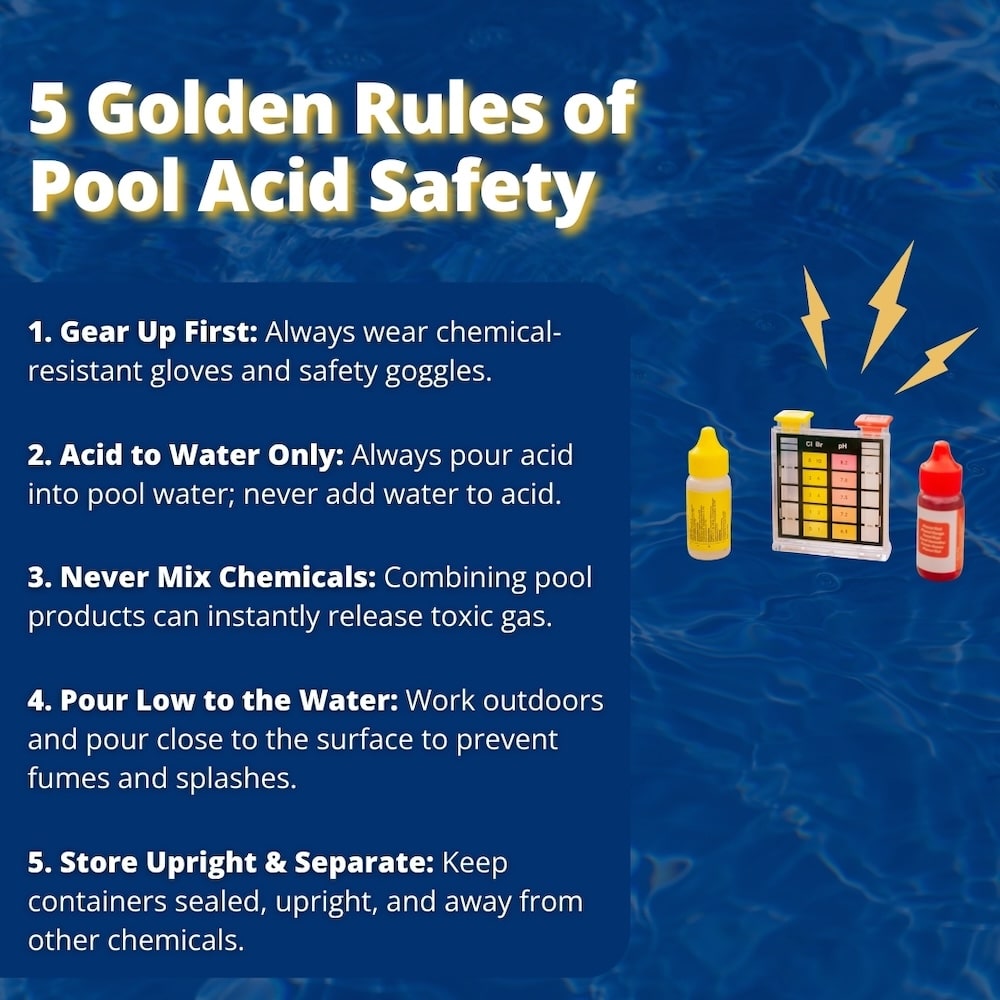 An infographic titled "5 Golden Rules of Pool Acid Safety" outlines essential precautions for handling pool chemicals alongside an image of a water testing kit over a blue pool background.
