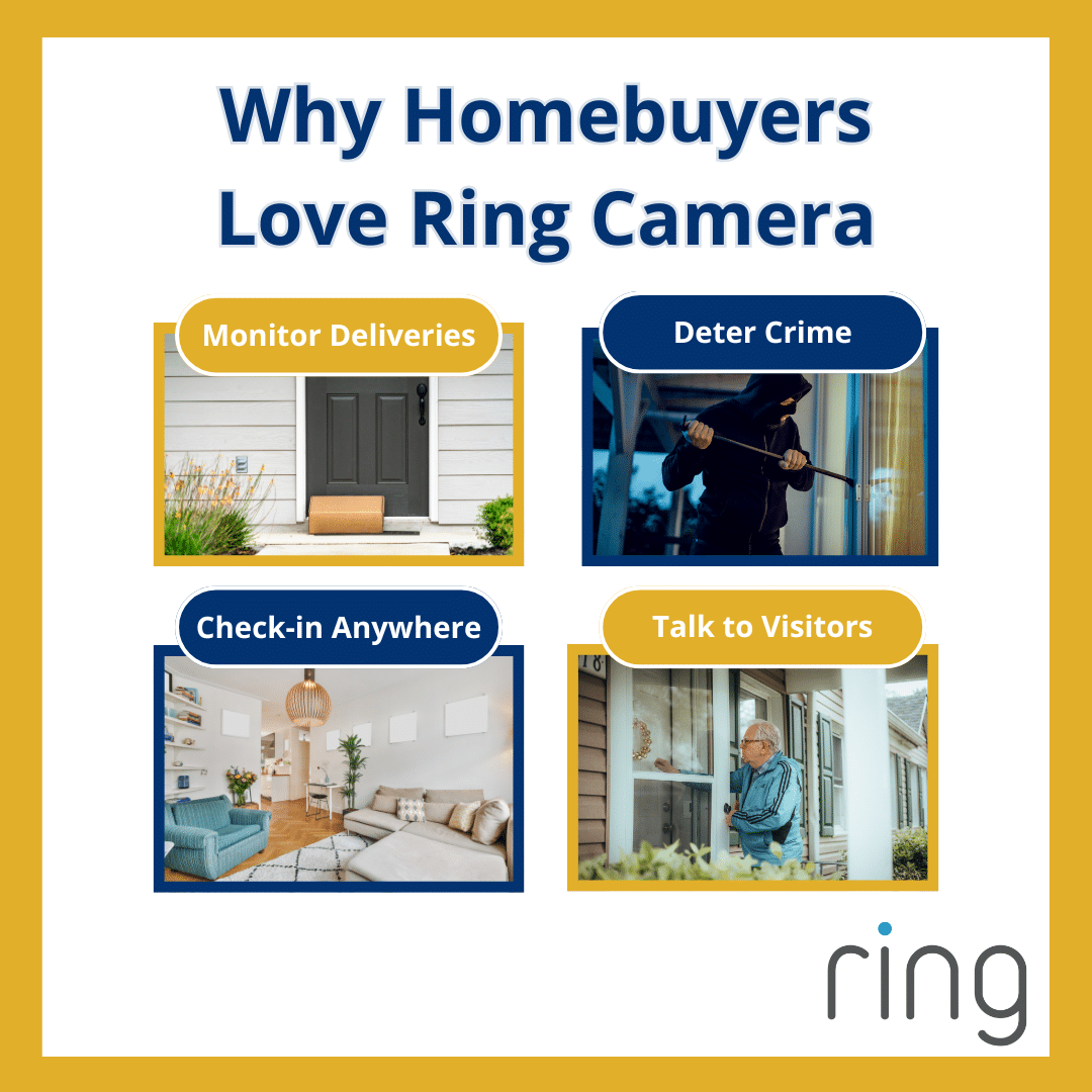 Benefits of Ring Camera Installation For Any Home - Edifice Inspections