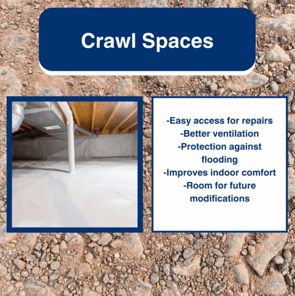 An infographic titled "Crawl Spaces" features a photo of an encapsulated crawl space alongside benefits including easy access for repairs, better ventilation, protection against flooding, improved indoor comfort, and room for future modifications.