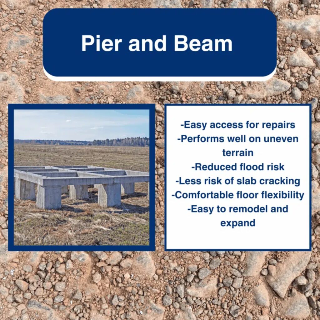 An infographic titled "Pier and Beam" features a photo of an elevated concrete pier and beam foundation structure alongside a list of benefits including easy access for repairs, performance on uneven terrain, reduced flood risk, less risk of slab cracking, comfortable floor flexibility, and ease of remodeling and expansion.