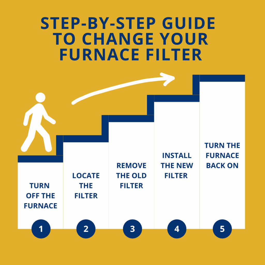step-by-step guide to change your furnace filter