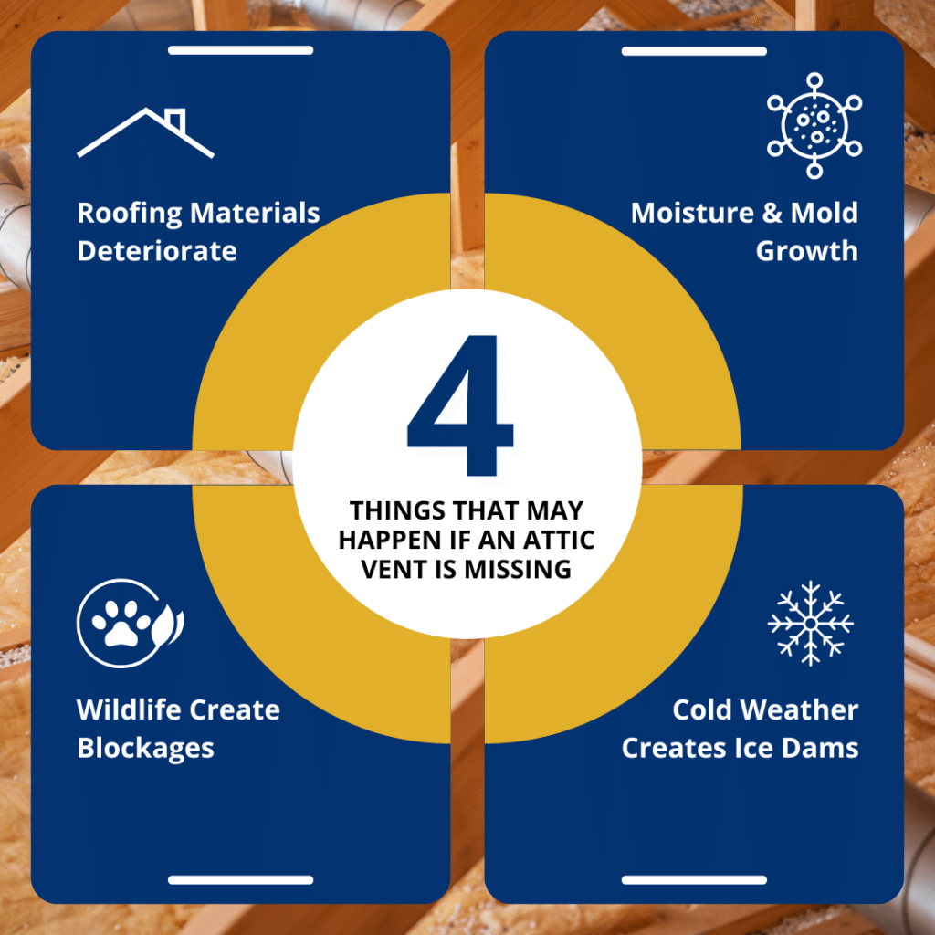 4 things that may happen if an attic vent is missing
