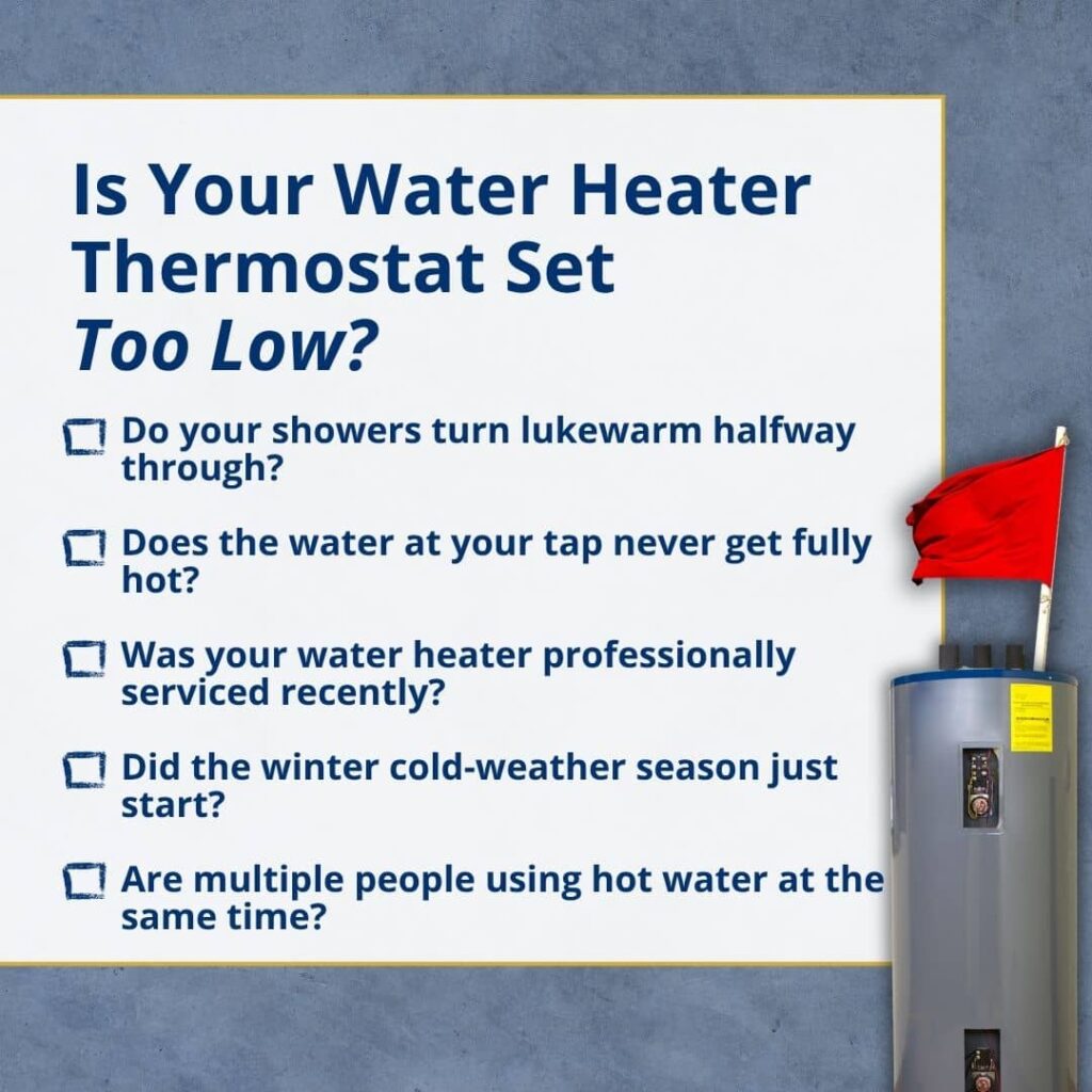 Checklist graphic asking homeowners questions to help determine if their water heater thermostat is set too low.
