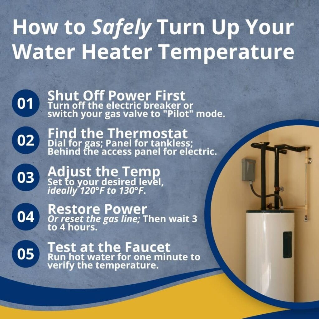 Infographic showing five clear steps on how to turn up water heater temperature safely for gas, electric, or tankless units.