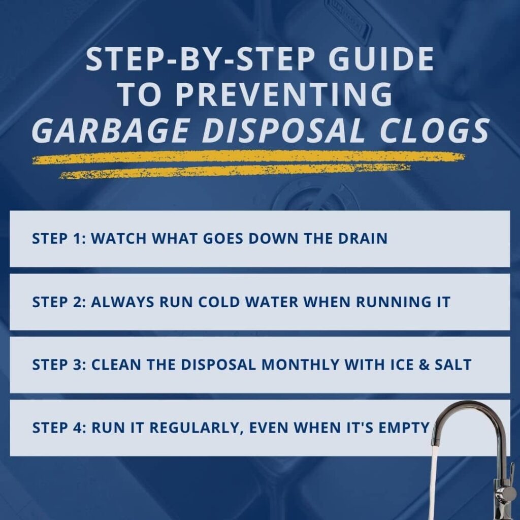 A step-by-step guide to preventing garbage disposal clogs: 1. Watch what goes down the drain; 2. Always run cold water; 3. Clean monthly with ice and salt; 4. Run it regularly.